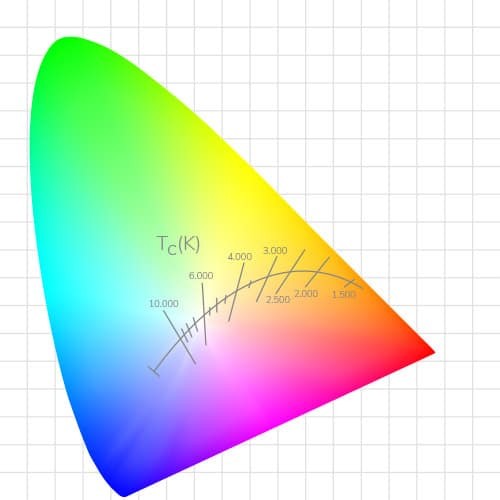 roxx-color-calibration
